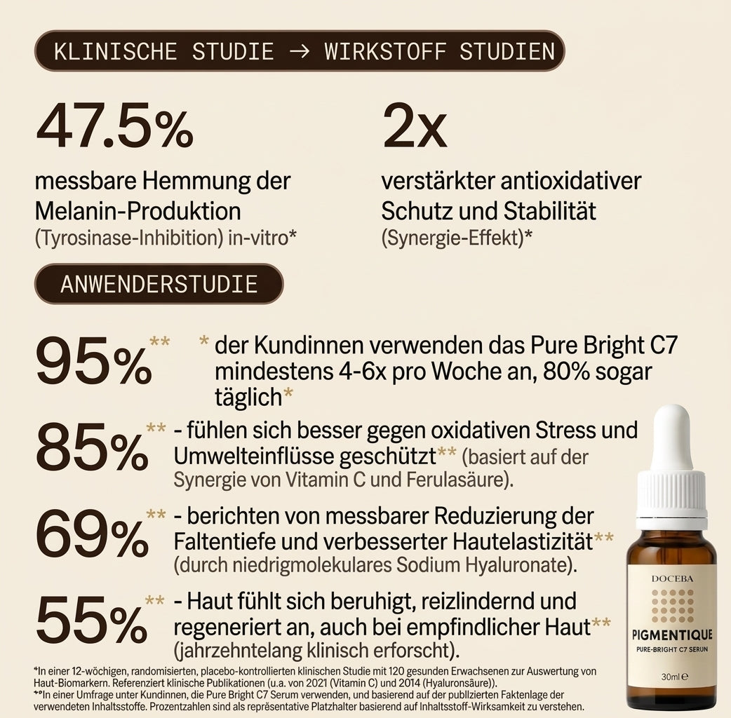 Pigmentique Pure Bright C7 Serum (V2)