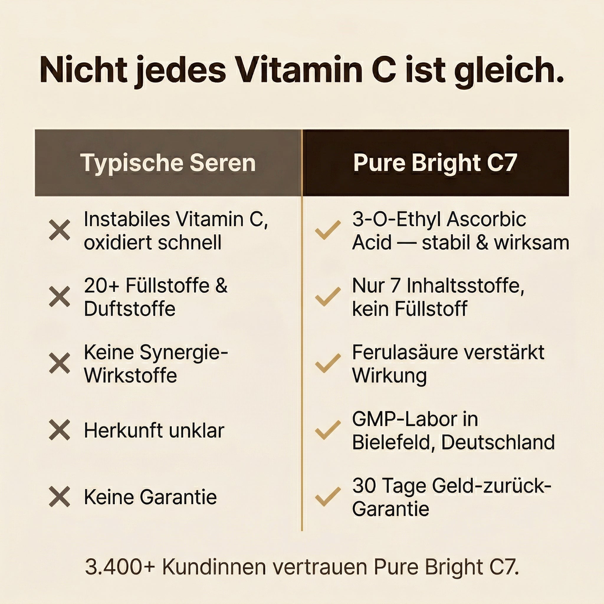 Pigmentique Pure Bright C7 Serum (V2)