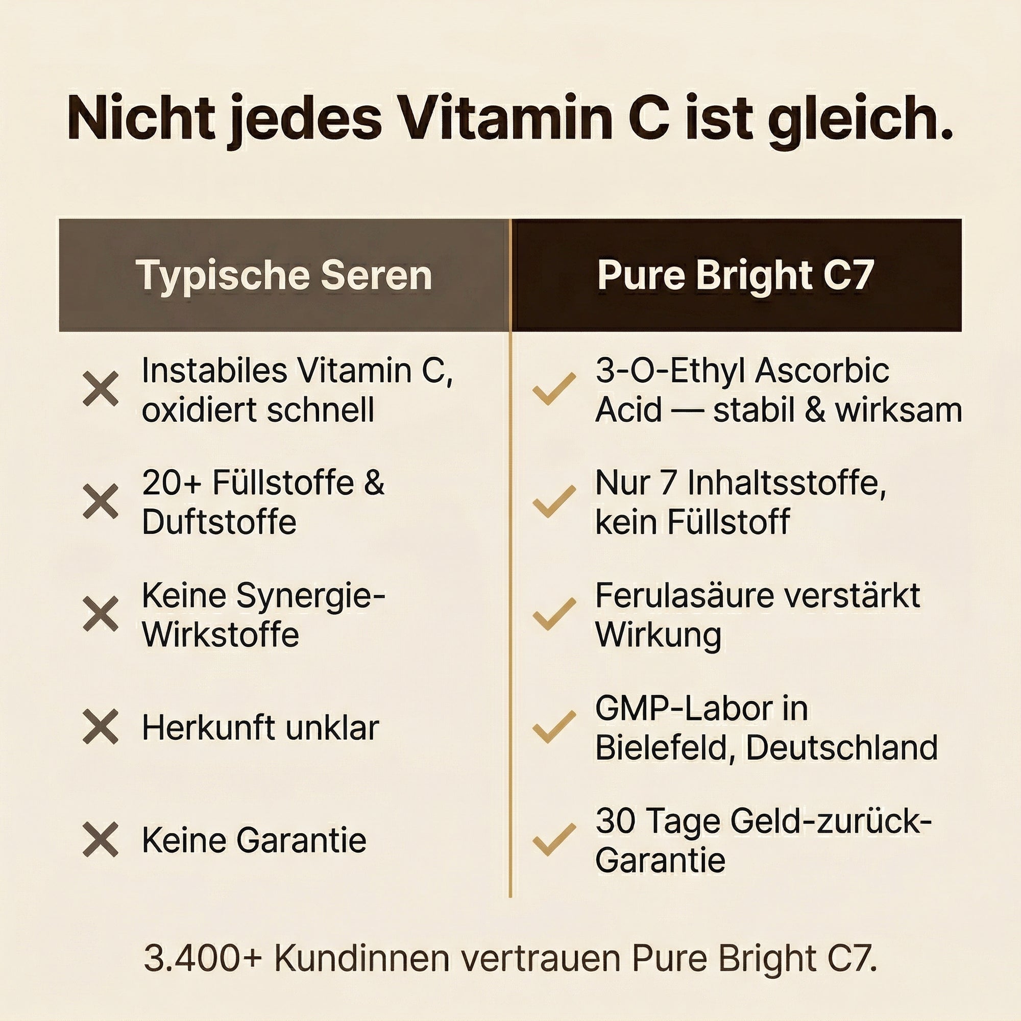 Pigmentique Pure Bright C7 Serum (V2)